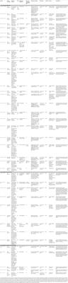 Modulating Motor Learning through Transcranial Direct-Current Stimulation: An Integrative View